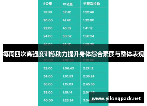 每周四次高强度训练助力提升身体综合素质与整体表现