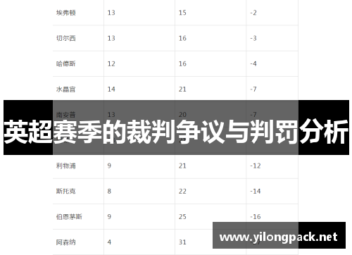 英超赛季的裁判争议与判罚分析